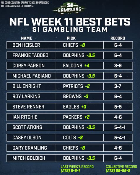 nfl best bets against the spread